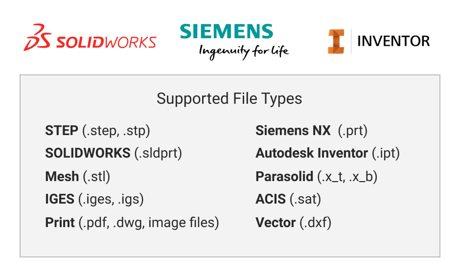 Supported file formats for quoting with Paperless Parts