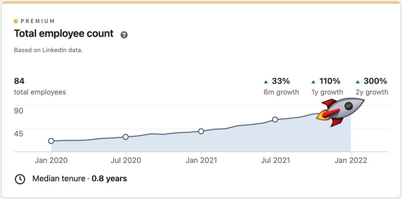 Paperless Parts Achieves Record Growth in 2021 Paving the Way for An Incredible 2022