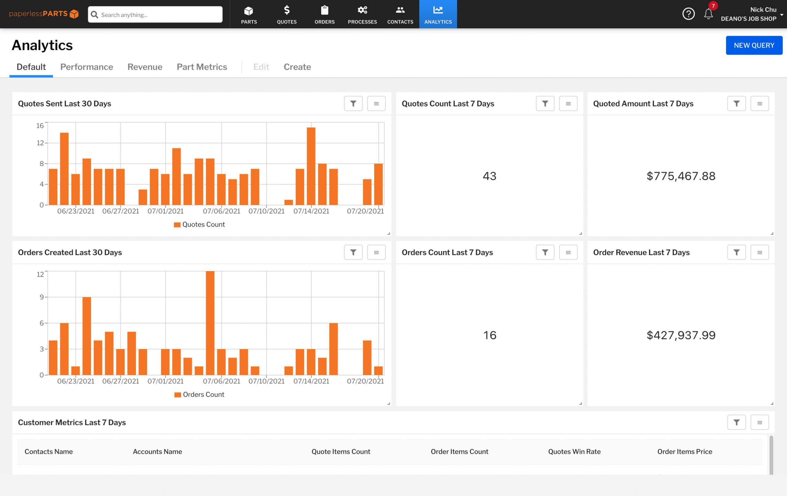 Advanced Analytics Help Bring Manufacturers Into Industry 4.0