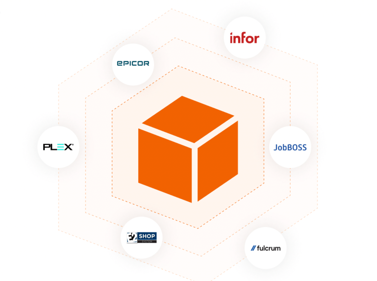 Integrate your ERP with Paperless Parts