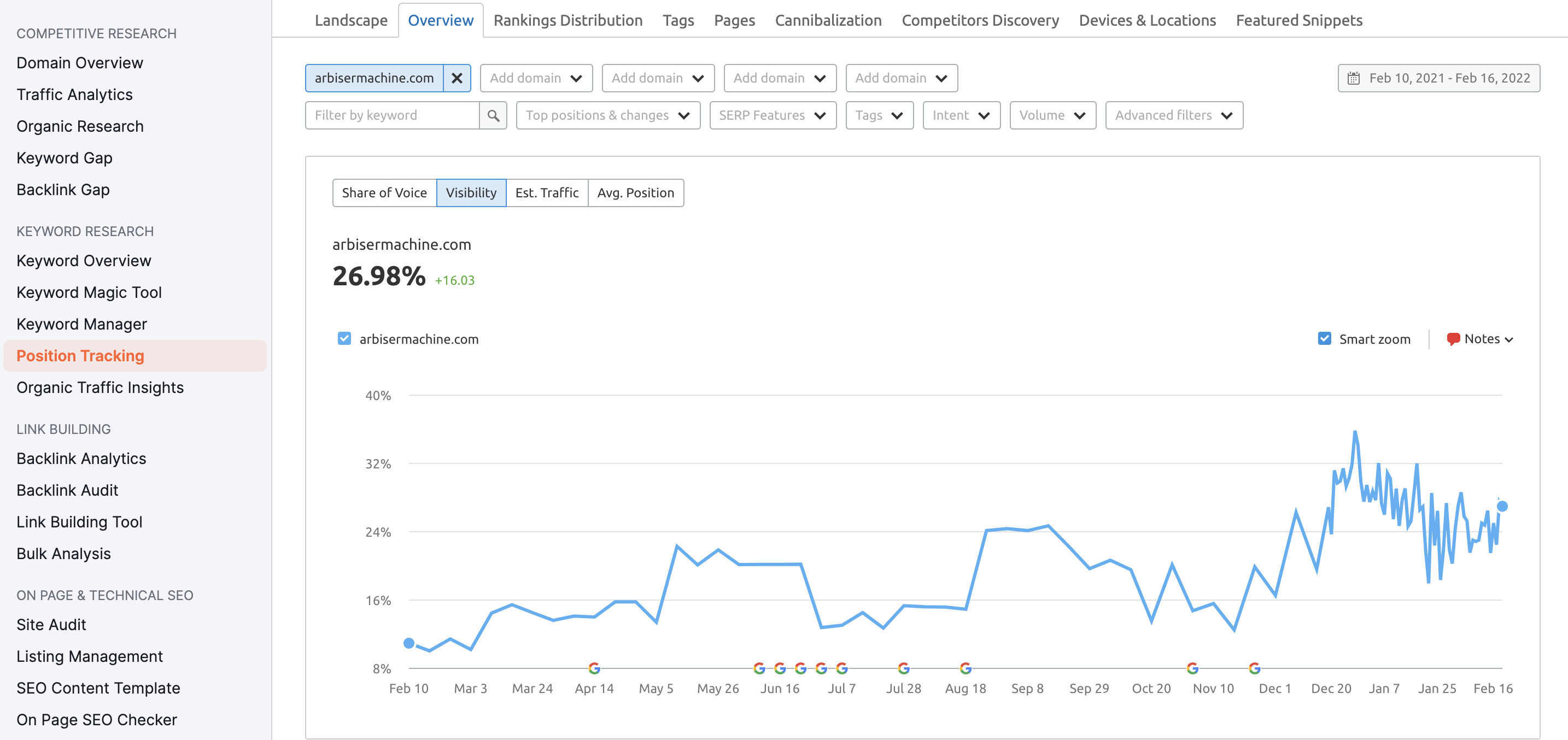 Arbiser Machine Improves Search Engine Ranking with Paperless Parts Marketing Solutions