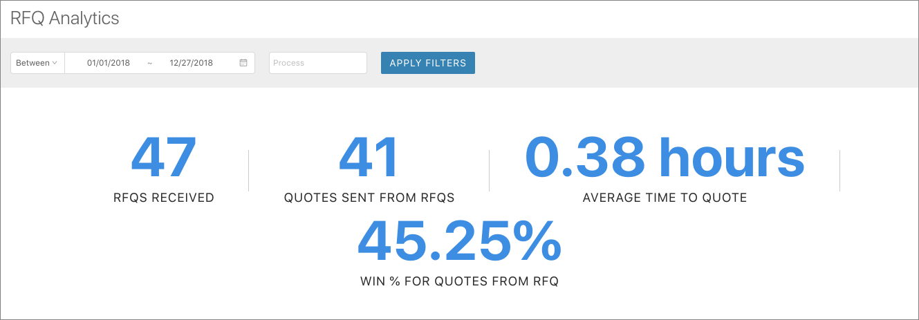 Smart RFQ Analytics in Paperless Parts