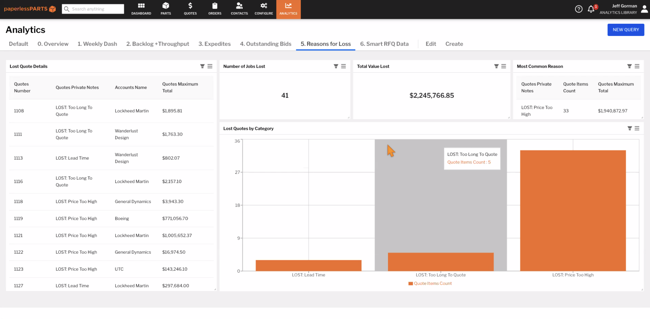 Paperless Parts Advanced Quoting Analytics for Job Shops