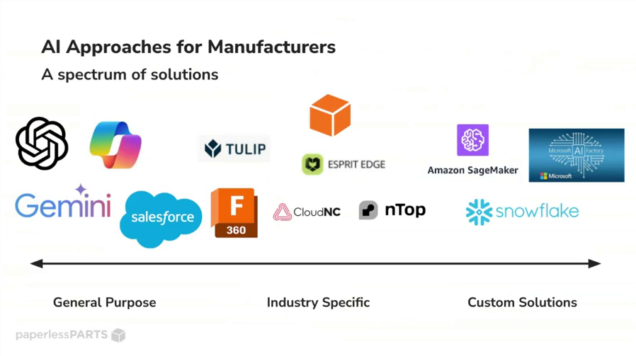 The Next Wave of AI in Manufacturing