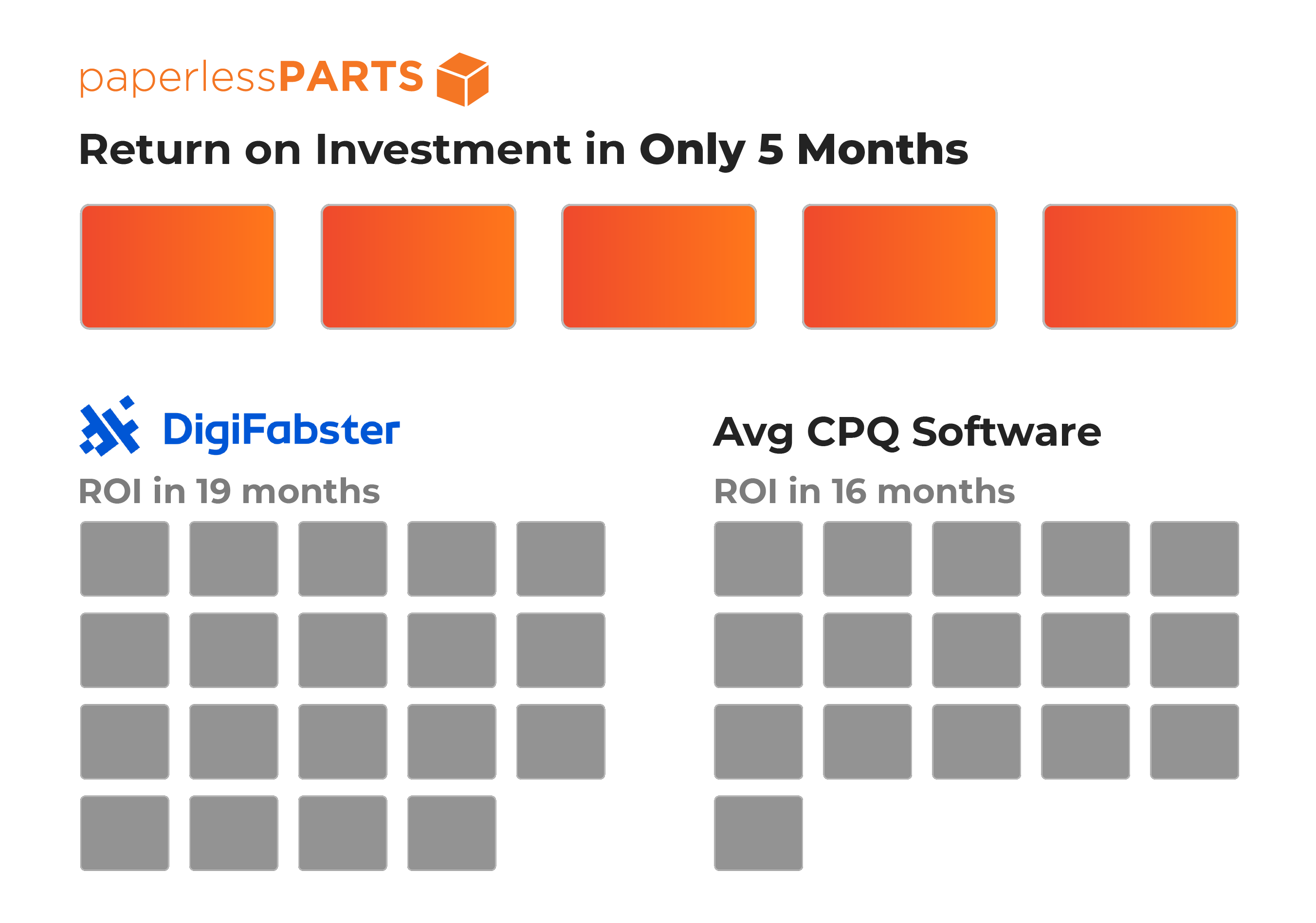 Return on Investment from Paperless Parts vs industry average