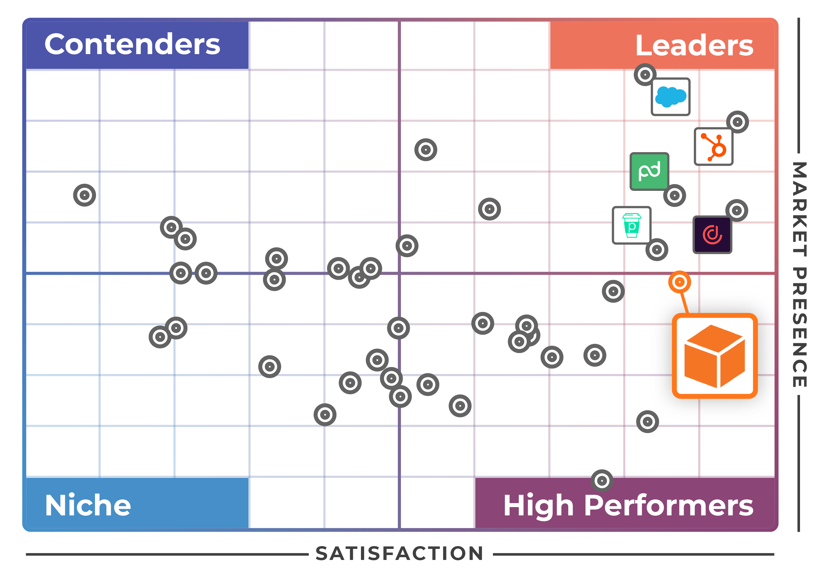 “Game Changer for Quoting”: Paperless Parts Ranks #1 High Performer in G2 Configure, Price, Quote Software Report