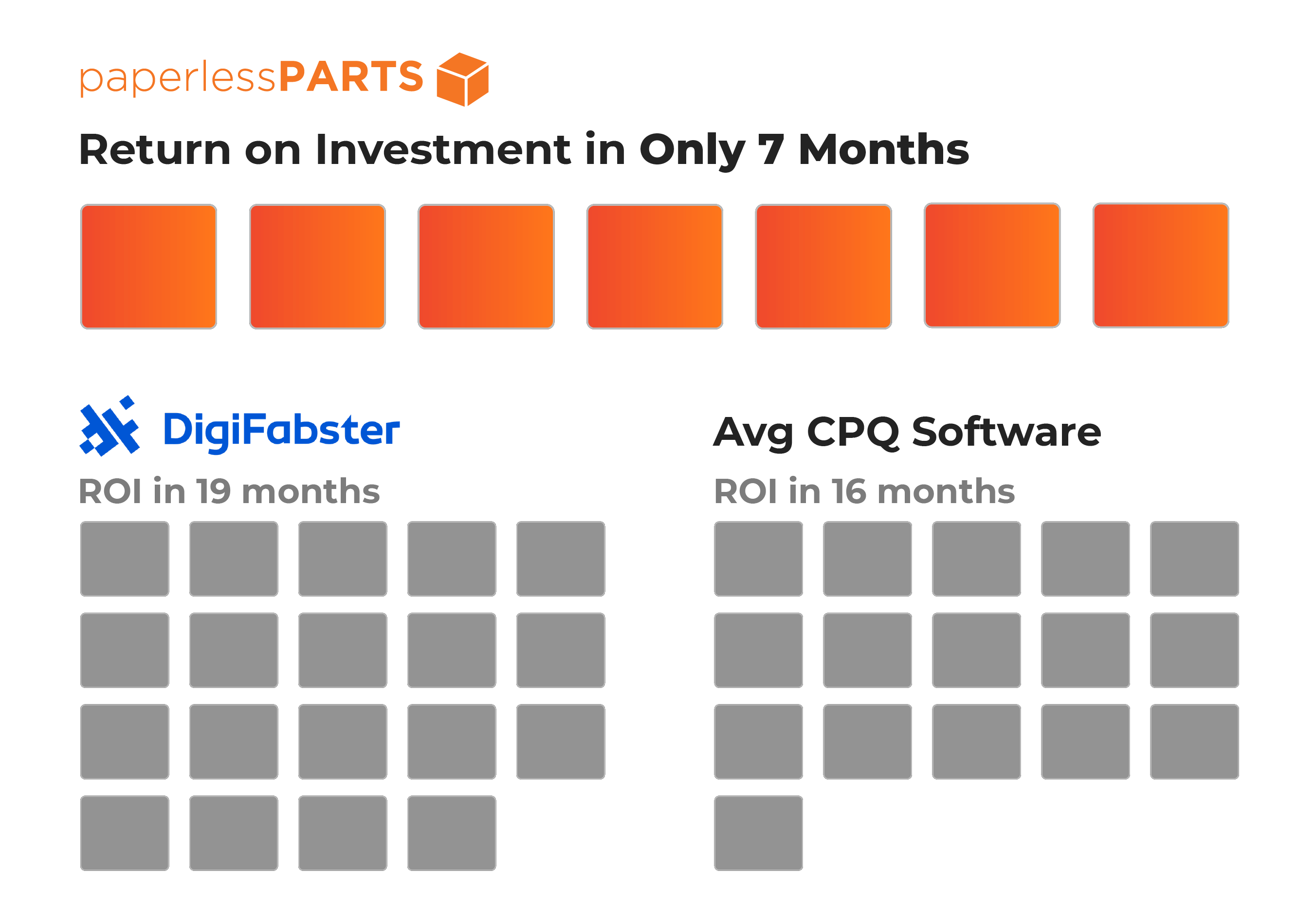 G2 Grid CPQ Report ROI Measurement