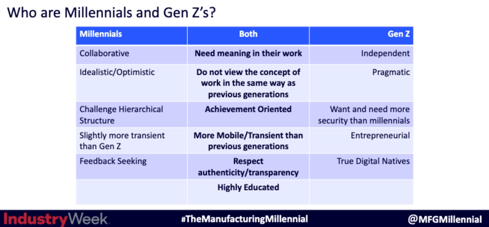 Millennials vs. Gen Z