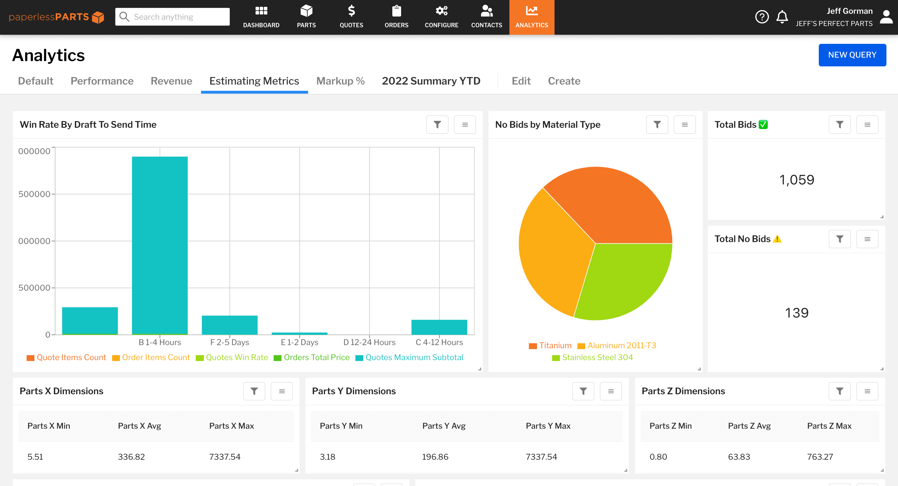 Driving Shop Revenue with Data-Based Decisions