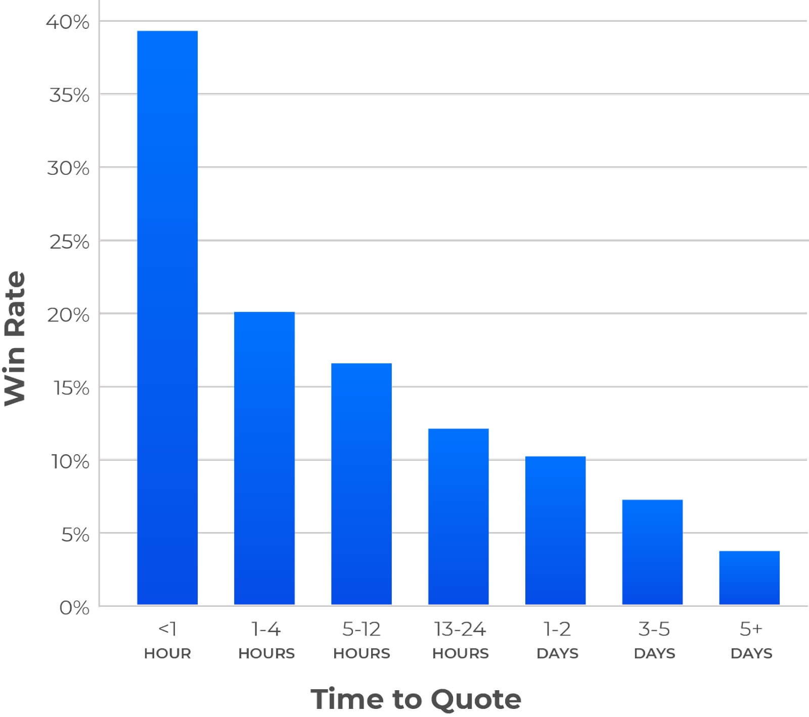 job shop pricing formula blog