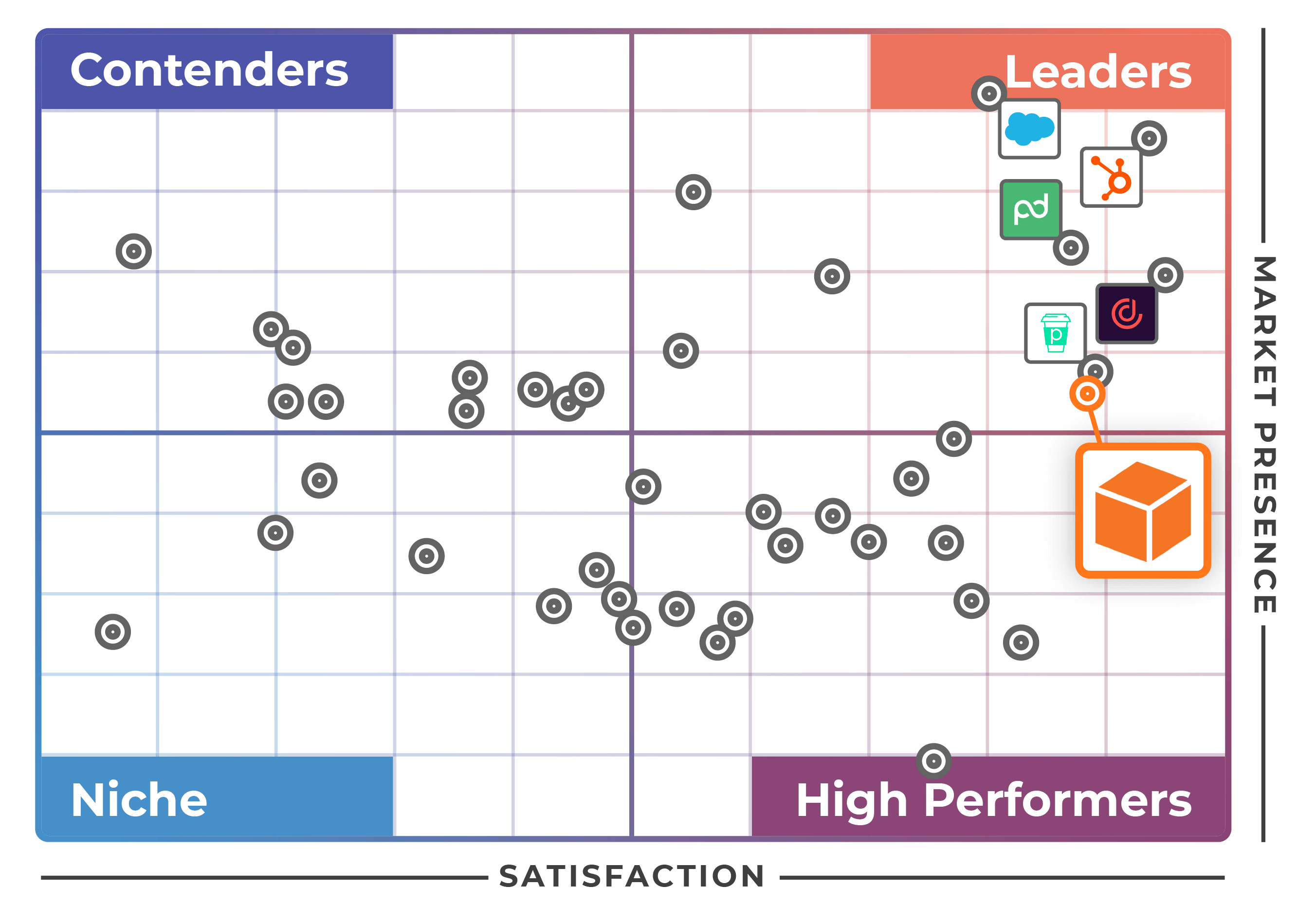 Paperless Parts Ranked a Leader in Quoting Software