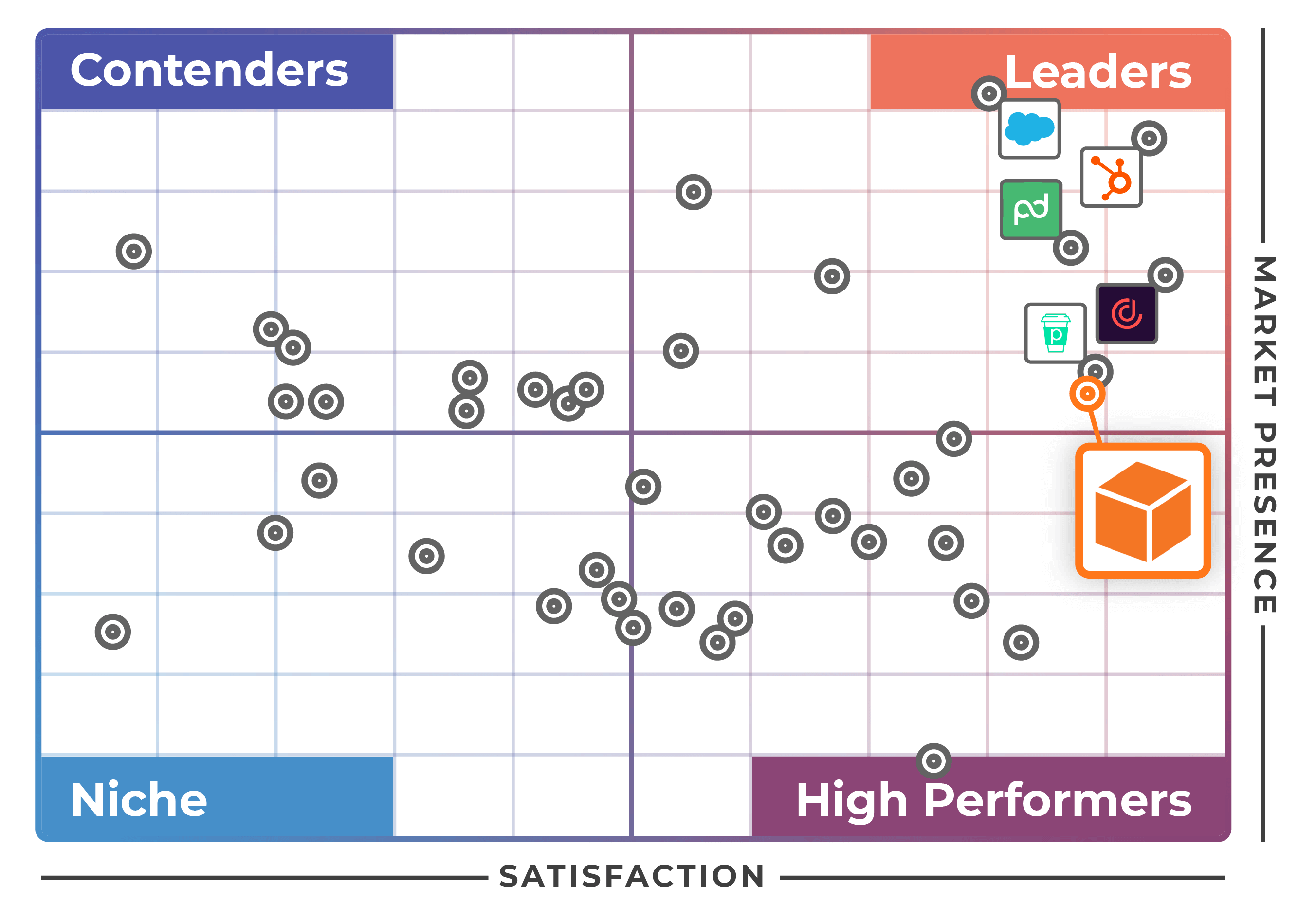 G2 CPQ Software Grid Spring 2022