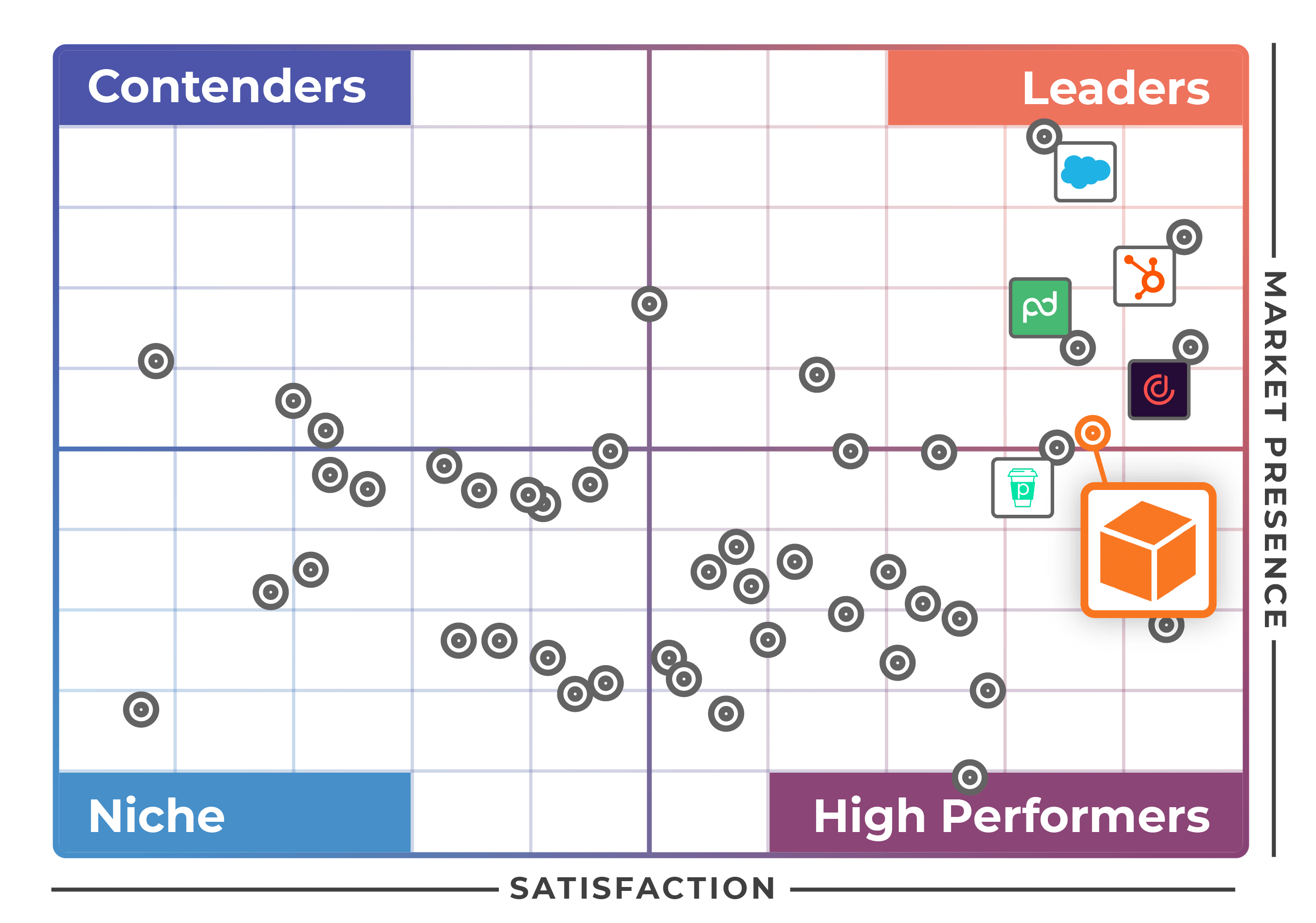 Leading CPQ software for manufacturers