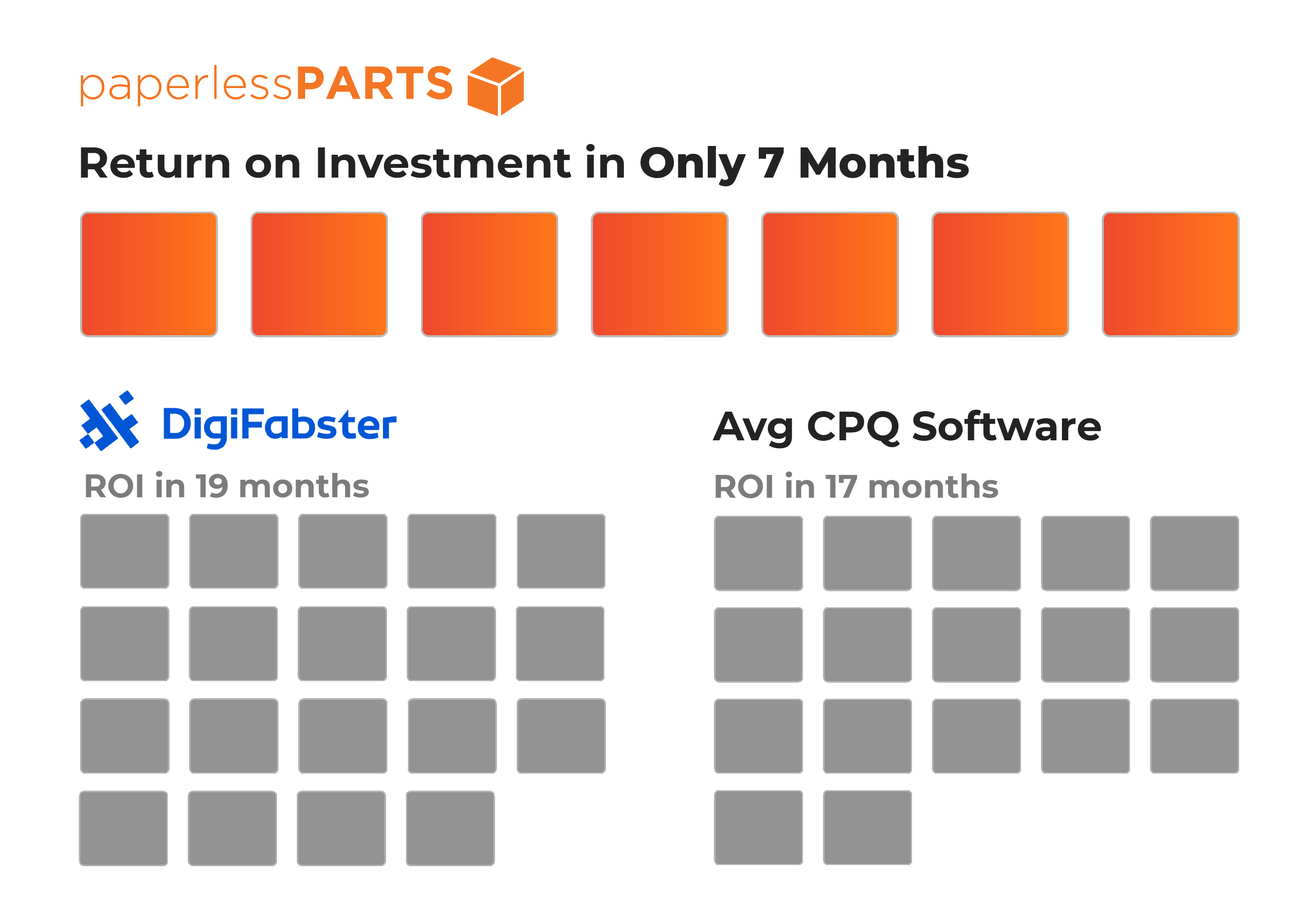 usable-g2-grid-cpq-roi-summer