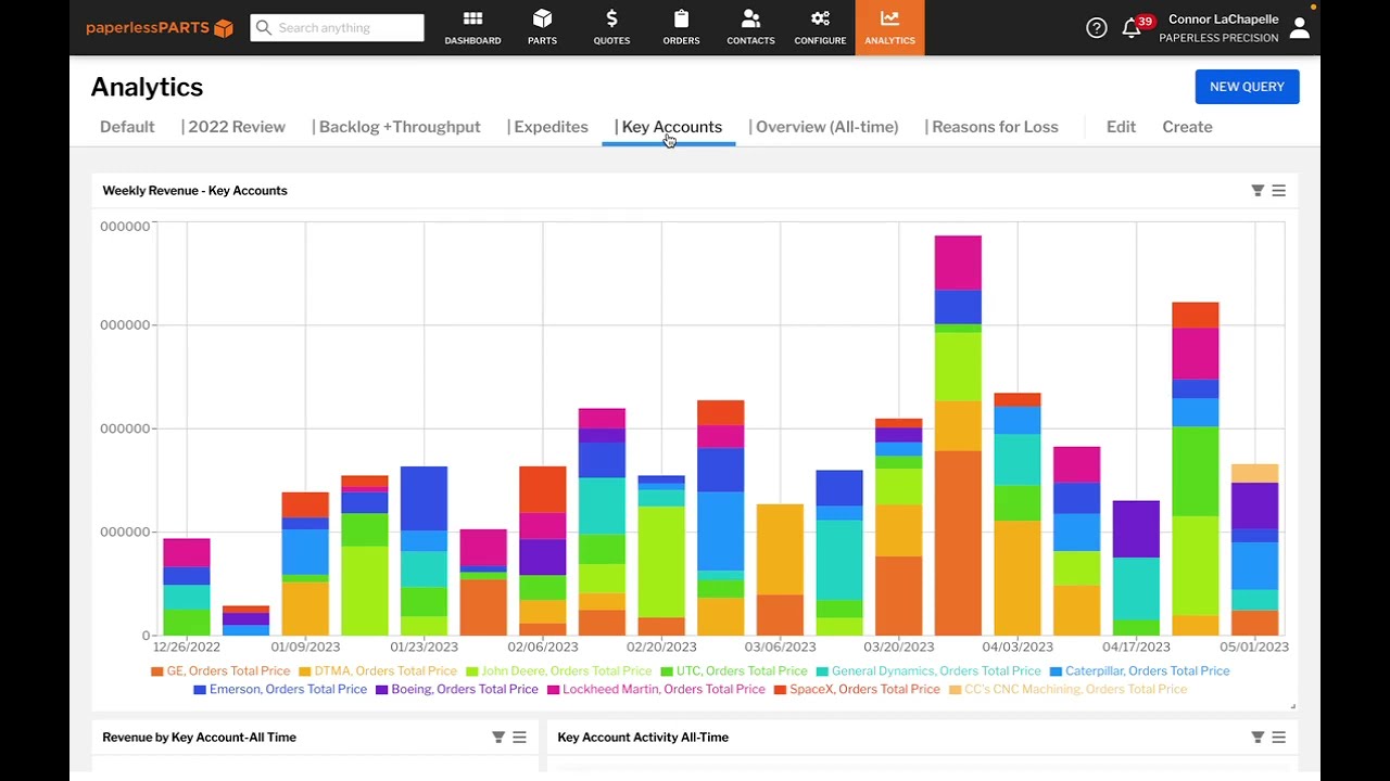 Detailed Shop Analytics